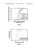 Method and Device for Determining Solid Particle Surface Energy diagram and image