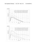 Fast Setting Portland Cement Compositions With Alkali Metal Citrates And     Phosphates With High Early-Age Compressive Strength and Reduced Shrinkage diagram and image