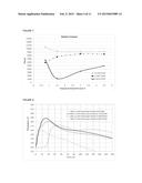 Fast Setting Portland Cement Compositions With Alkali Metal Citrates And     Phosphates With High Early-Age Compressive Strength and Reduced Shrinkage diagram and image