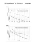 Fast Setting Portland Cement Compositions With Alkali Metal Citrates And     Phosphates With High Early-Age Compressive Strength and Reduced Shrinkage diagram and image