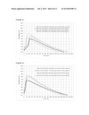 Fast Setting Portland Cement Compositions With Alkali Metal Citrates And     Phosphates With High Early-Age Compressive Strength and Reduced Shrinkage diagram and image