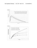 Fast Setting Portland Cement Compositions With Alkali Metal Citrates And     Phosphates With High Early-Age Compressive Strength and Reduced Shrinkage diagram and image