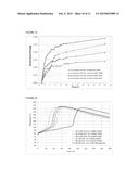 Fast Setting Portland Cement Compositions With Alkali Metal Citrates And     Phosphates With High Early-Age Compressive Strength and Reduced Shrinkage diagram and image