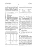 Fast Setting Portland Cement Compositions With Alkali Metal Citrates And     Phosphates With High Early-Age Compressive Strength and Reduced Shrinkage diagram and image