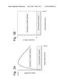 ENGINE COMBUSTION CONTROL AT LOW LOADS VIA FUEL REACTIVITY STRATIFICATION diagram and image