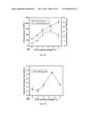 HIERARCHICAL SELF-ASSEMBLED ENERGETIC MATERIALS AND FORMATION METHODS diagram and image