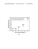 HIERARCHICAL SELF-ASSEMBLED ENERGETIC MATERIALS AND FORMATION METHODS diagram and image