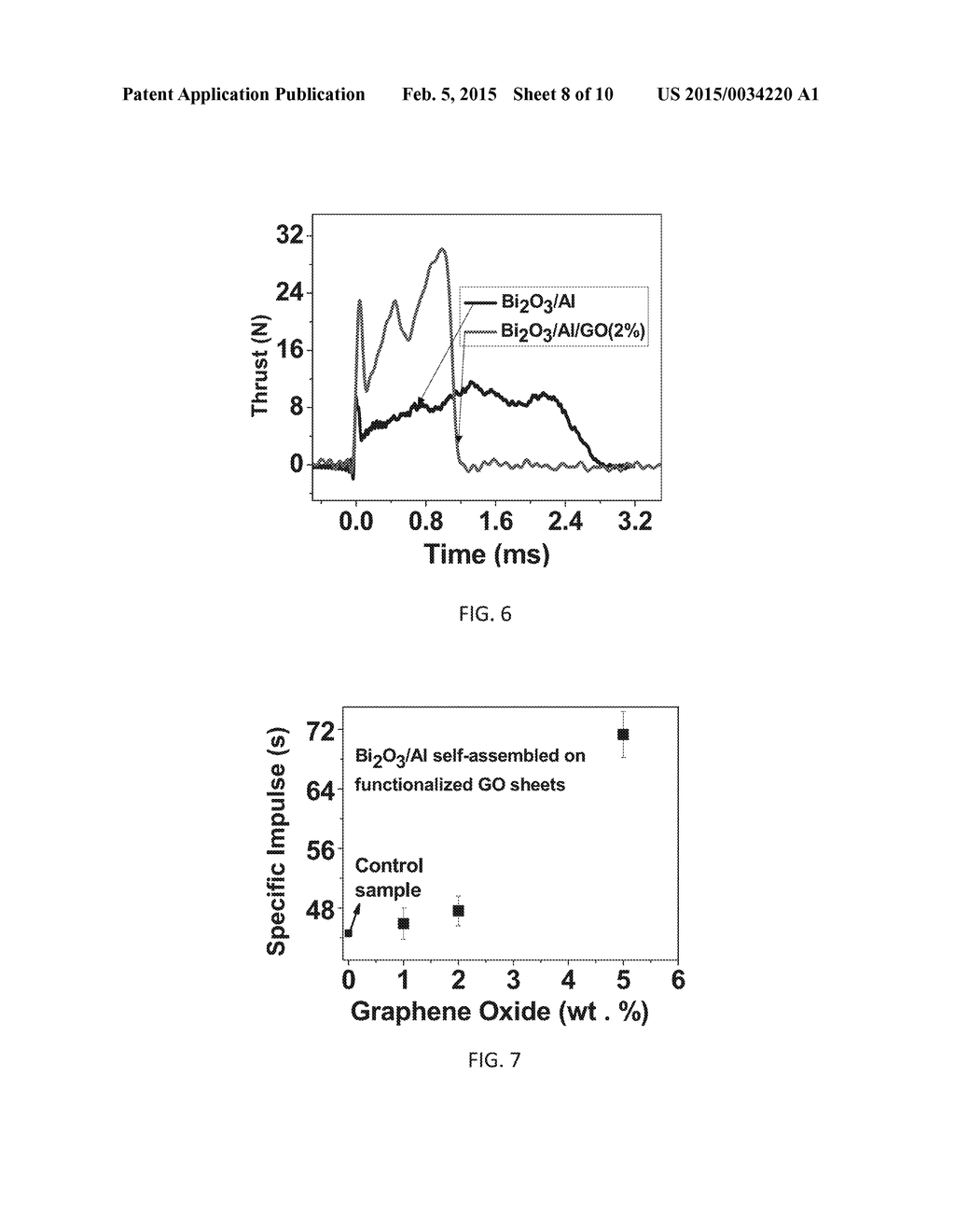 HIERARCHICAL SELF-ASSEMBLED ENERGETIC MATERIALS AND FORMATION METHODS - diagram, schematic, and image 09