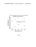 HIERARCHICAL SELF-ASSEMBLED ENERGETIC MATERIALS AND FORMATION METHODS diagram and image