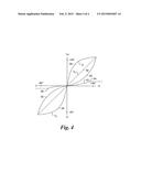 STEERING SYSTEM FOR WHEELED LAND VEHICLE diagram and image