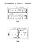 DEPOSITION OF THICK MAGNETIZABLE FILMS FOR MAGNETIC DEVICES diagram and image