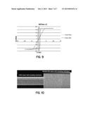 DEPOSITION OF THICK MAGNETIZABLE FILMS FOR MAGNETIC DEVICES diagram and image