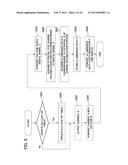 IMAGING DEVICE AND OPERATION METHOD THEREOF diagram and image