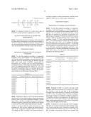 Composition Comprising Quantum Dot and Device Using Same diagram and image