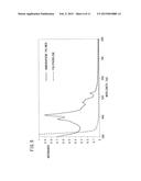 Photoelectric Conversion Material, Method For Producing The Same, And     Organic Photovoltaic Cell Containing The Same diagram and image