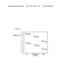 Photoelectric Conversion Material, Method For Producing The Same, And     Organic Photovoltaic Cell Containing The Same diagram and image