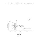 Confined Defect Profiling within Resistive Random Memory Access Cells diagram and image