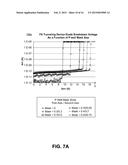 ASYMMETRIC DENSE FLOATING GATE NONVOLATILE MEMORY WITH DECOUPLED CAPACITOR diagram and image