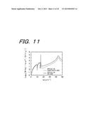 ORGANIC LIGHT EMITTING DIODE, MANUFACTURING METHOD FOR ORGANIC LIGHT     EMITTING DIODE, IMAGE DISPLAY DEVICE, AND ILLUMINATION DEVICE diagram and image