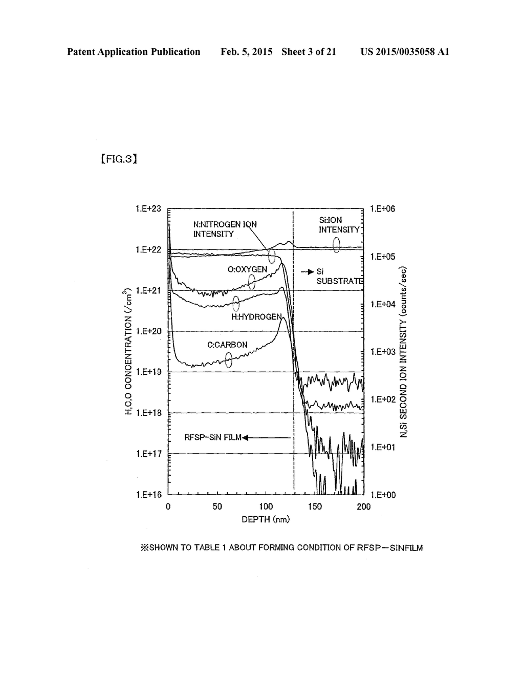 SILICON NITRIDE FILM, AND SEMICONDUCTOR DEVICE AND METHOD OF MANUFACTURING     THE SAME - diagram, schematic, and image 04