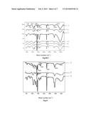 PROCESS OF MELT-SPINNING POLYACRYLONITRILE FIBER diagram and image