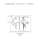 PROCESS OF MELT-SPINNING POLYACRYLONITRILE FIBER diagram and image