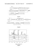 PROCESS OF MELT-SPINNING POLYACRYLONITRILE FIBER diagram and image