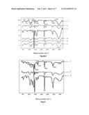 PROCESS OF MELT-SPINNING POLYACRYLONITRILE FIBER diagram and image