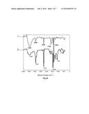 PROCESS OF MELT-SPINNING POLYACRYLONITRILE FIBER diagram and image