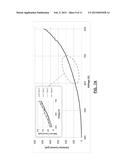 NANOSTRUCTURE FIELD EMISSION CATHODE STRUCTURE AND METHOD FOR MAKING diagram and image