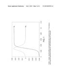 TECHNIQUES, SYSTEMS AND MACHINE READABLE PROGRAMS FOR MAGNETIC RESONANCE diagram and image