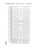 LOOK-UP TABLE ARCHITECTURE diagram and image