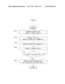 APPARATUS AND METHOD FOR SIMPLIFYING WIRELESS CONNECTION AND DATA SHARING diagram and image