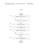 APPARATUS AND METHOD FOR SIMPLIFYING WIRELESS CONNECTION AND DATA SHARING diagram and image