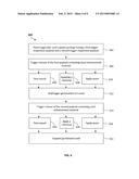 TRIGGERABLE SUPPORT PACKAGE FOR SEEDS diagram and image