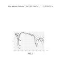 COMPACT, MULTI-PORT, WI-FI DUAL BAND MIMO ANTENNA SYSTEM diagram and image