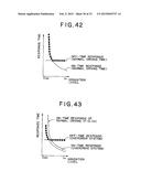 LIQUID CRYSTAL DISPLAY APPARATUS, DRIVING METHOD FOR SAME, AND DRIVING     CIRCUIT FOR SAME diagram and image