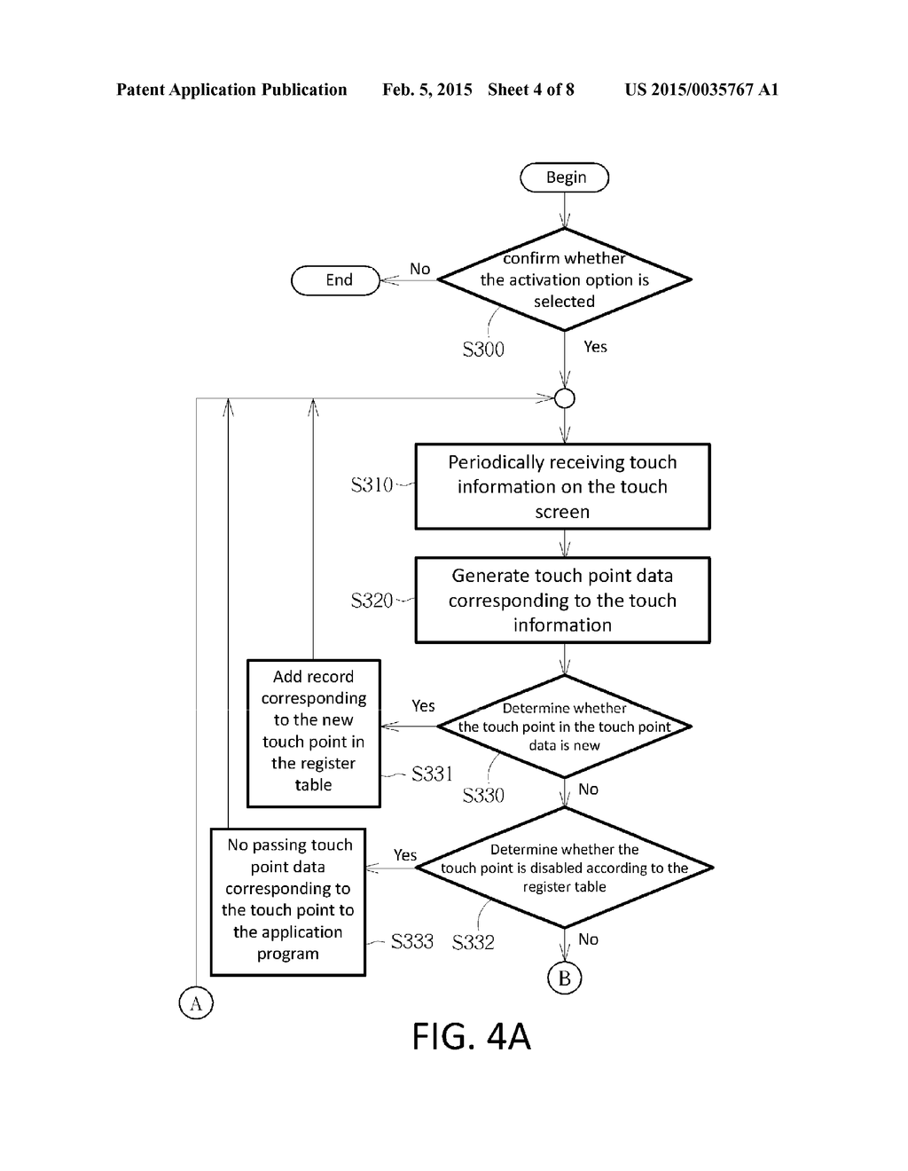 METHOD AND ELECTRONIC DEVICE FOR DISABLING A TOUCH POINT - diagram, schematic, and image 05