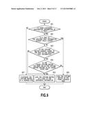 PRINTING APPARARUS AND PRINTING CONTROL METHOD diagram and image