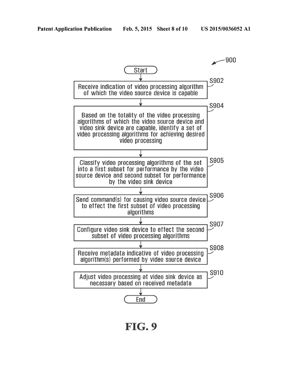 METHOD, APPARATUS AND MACHINE-READABLE MEDIUM FOR APPORTIONING VIDEO     PROCESSING BETWEEN A VIDEO SOURCE DEVICE AND A VIDEO SINK DEVICE - diagram, schematic, and image 09