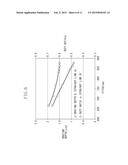 TRANSMISSION DIFFRACTIVE OPTICAL ELEMENT AND MEASURING DEVICE diagram and image