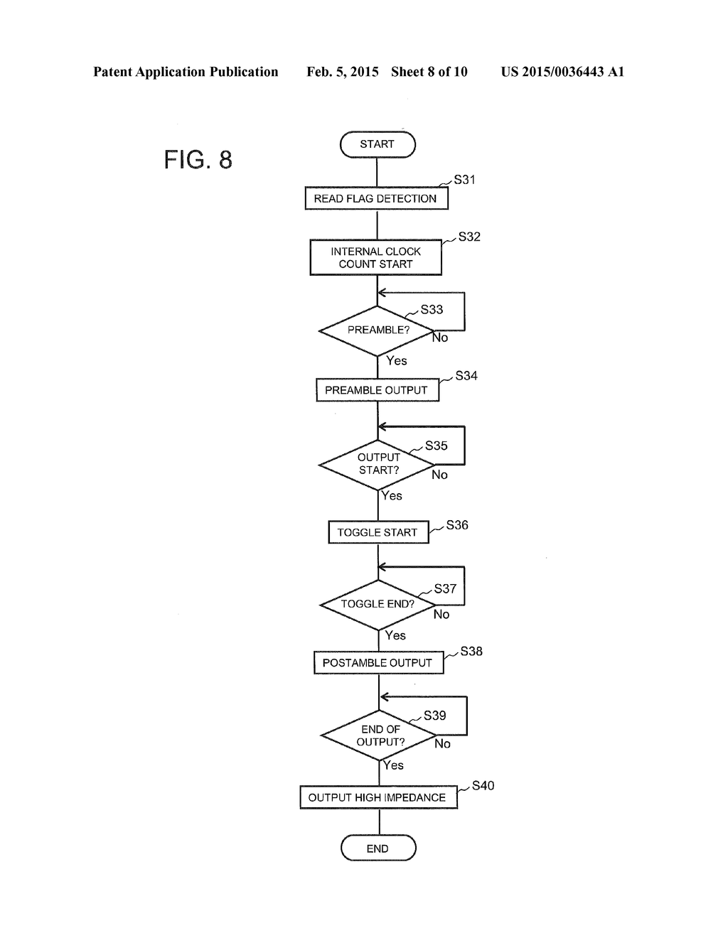 SEMICONDUCTOR MEMORY DEVICE, METHOD OF CONTROLLING READ PREAMBLE SIGNAL     THEREOF, AND DATA TRANSMISSION SYSTEM - diagram, schematic, and image 09