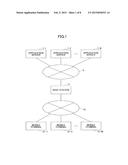 APPARATUS, MOBILE TERMINAL, AND METHOD TO ESTIMATE QUALITY OF EXPERIENCE     OF APPLICATION diagram and image