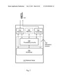 Admission Control for Control Channel diagram and image