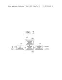 TRANSMITTING APPARATUS, RECEIVING APPARATUS, AND CONTROLLING METHODS     THEREOF diagram and image