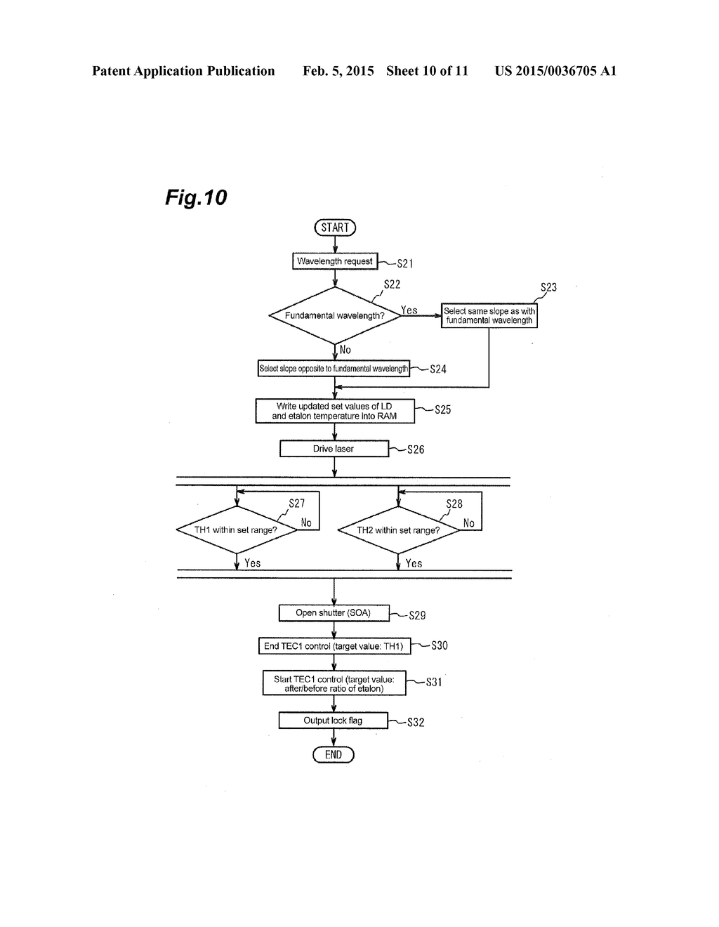 METHOD FOR CONTROLLING WAVELENGTH-TUNABLE LASER - diagram, schematic, and image 11