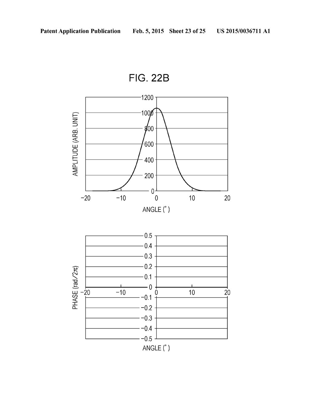 SURFACE EMITTING LASER, SURFACE-EMITTING-LASER ARRAY, AND IMAGE FORMING     APPARATUS - diagram, schematic, and image 24