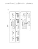 AUTHENTICATION DEVICE AND METHOD diagram and image