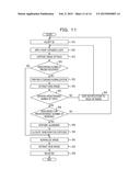 AUTHENTICATION DEVICE AND METHOD diagram and image