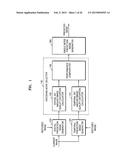 METHOD, MEDIUM, AND APPARATUS ENCODING AND/OR DECODING AN IMAGE USING THE     SAME CODING MODE ACROSS COMPONENTS diagram and image